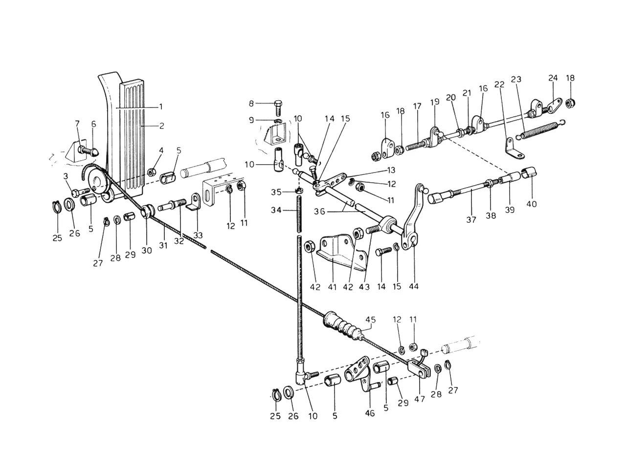 Throttle Control Table