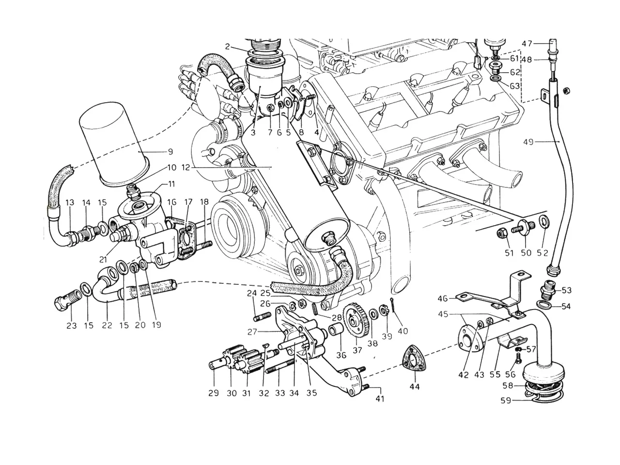 Engine Lubrication