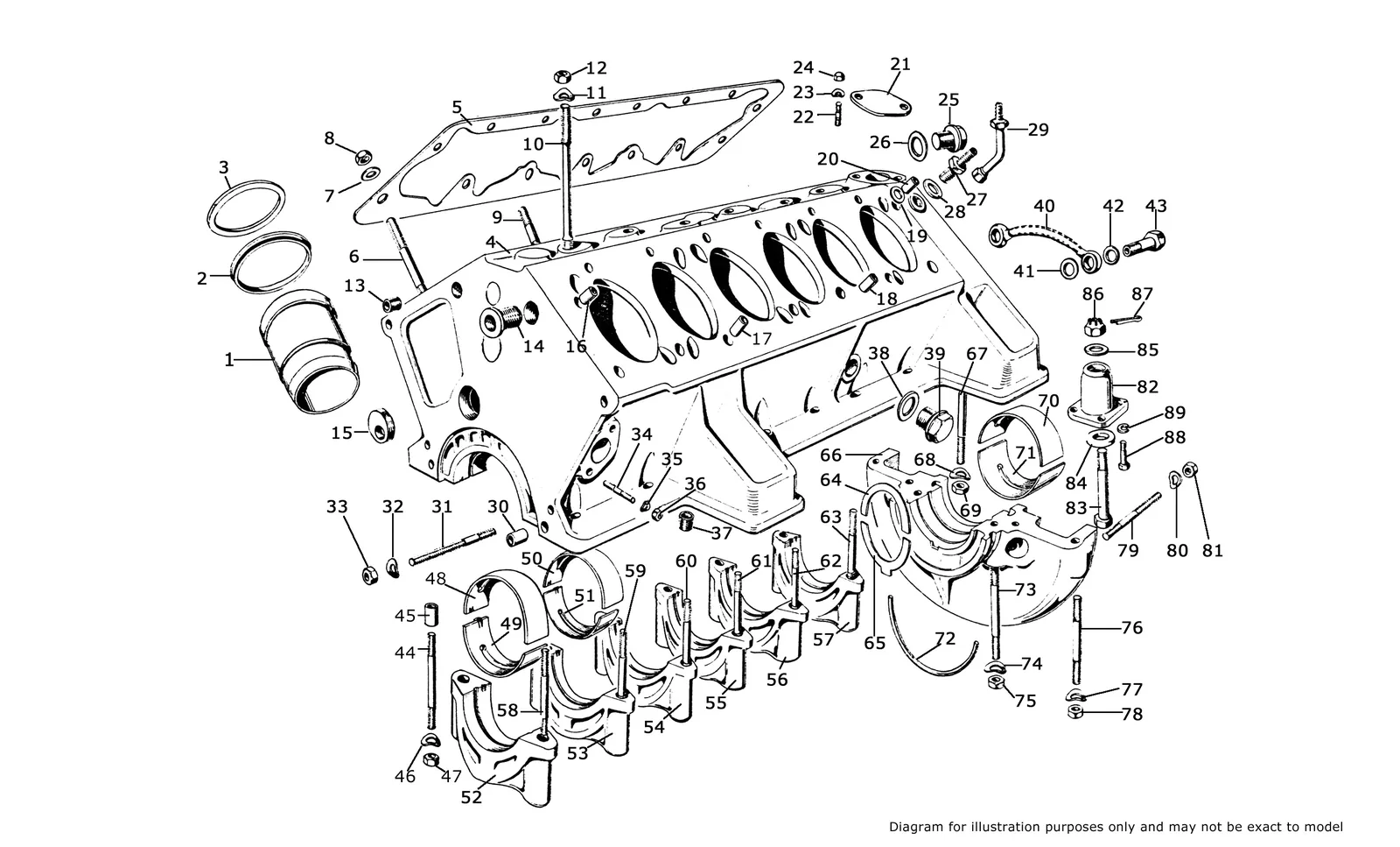 Cylinder Block