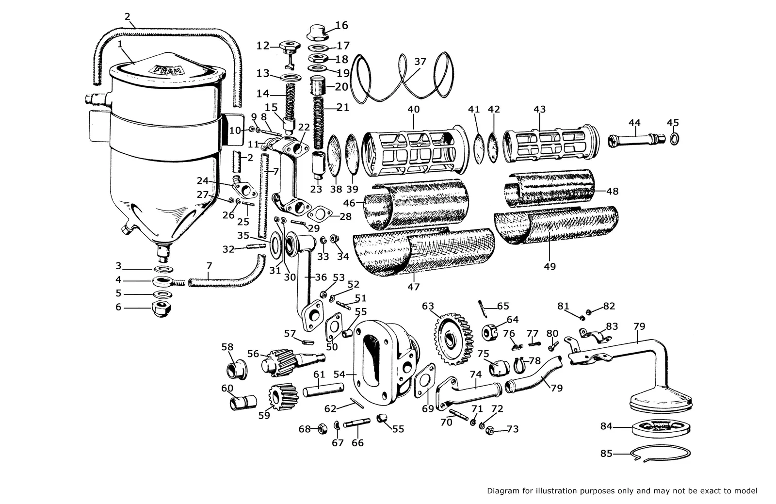 Oil Circulation & Filter