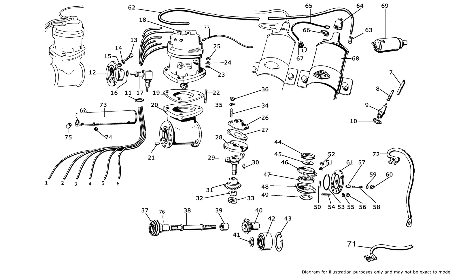 Ignition System