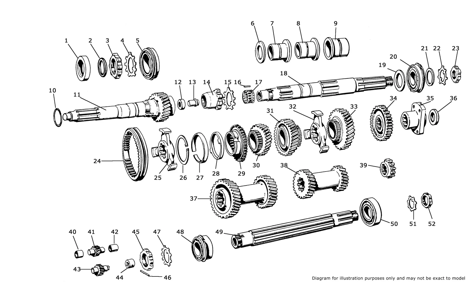 Gears