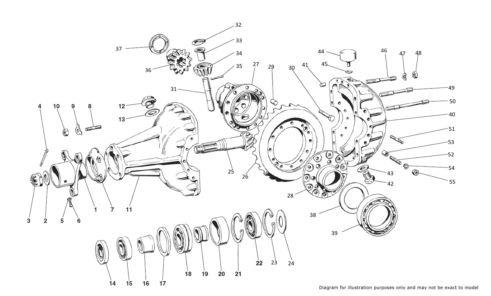 Differential