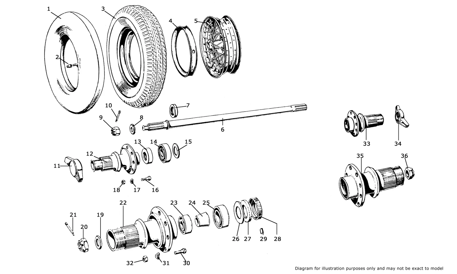 Wheels & Hubs