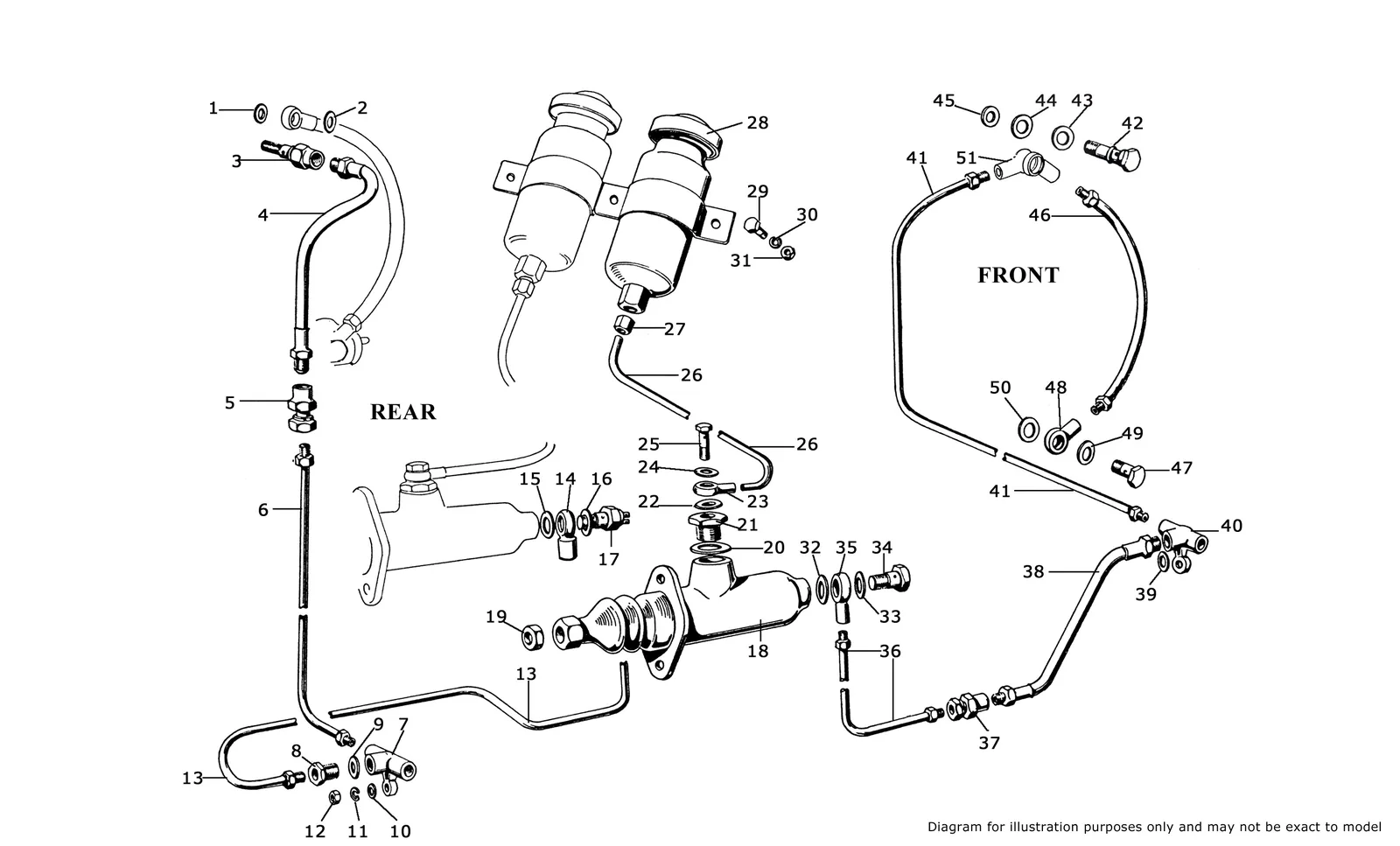 Brake Hydraulics