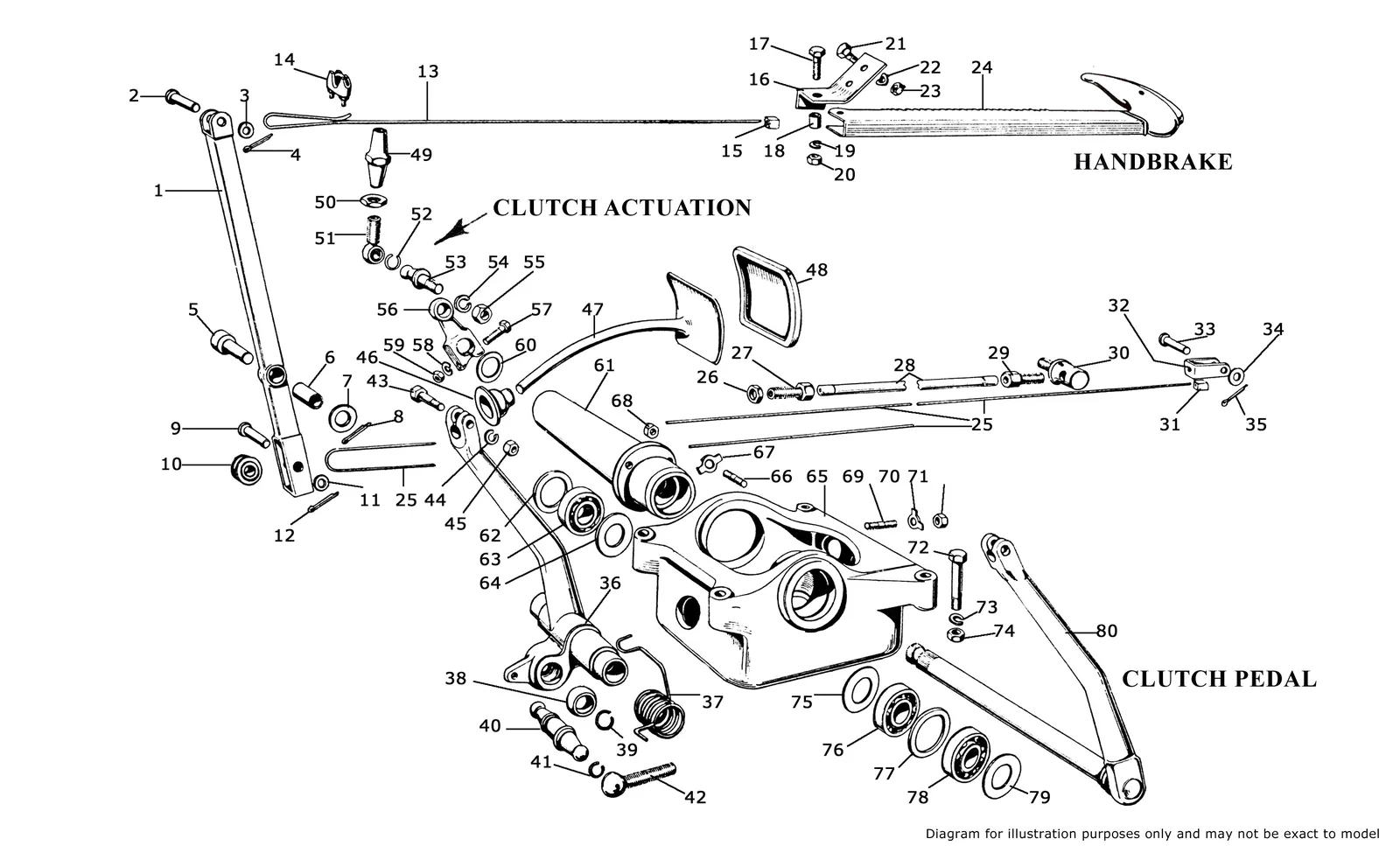 Brake Controls