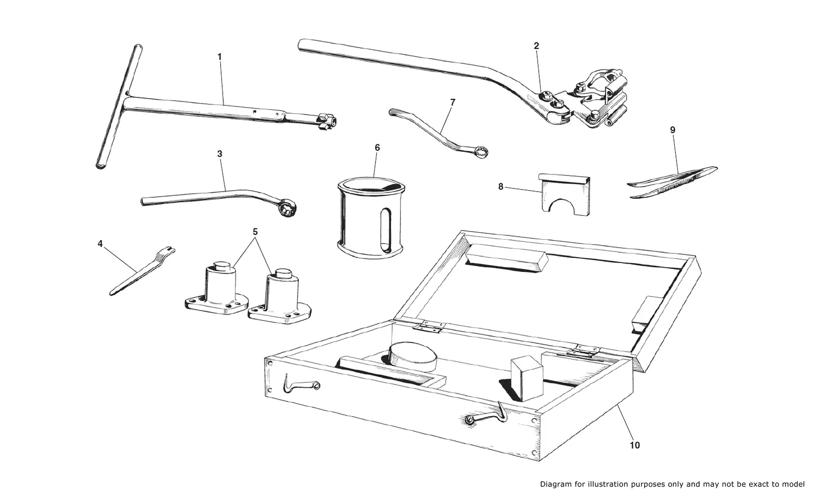 Engine Tools