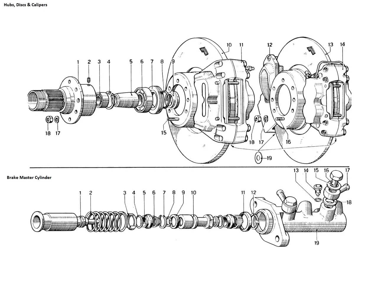 Front & Rear Brakes Discs & Master Cylinder
