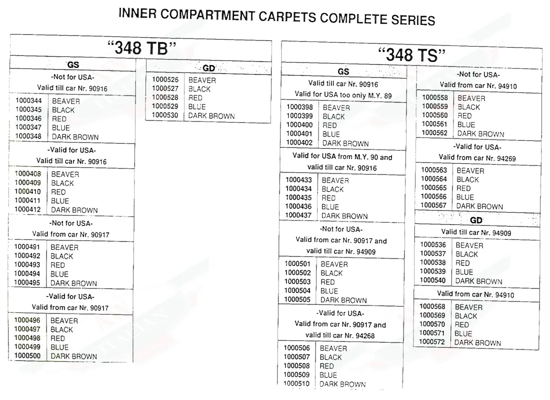 Ferrari 348 tb/ts Inner Compartment Carpets Complete Series exploded diagram