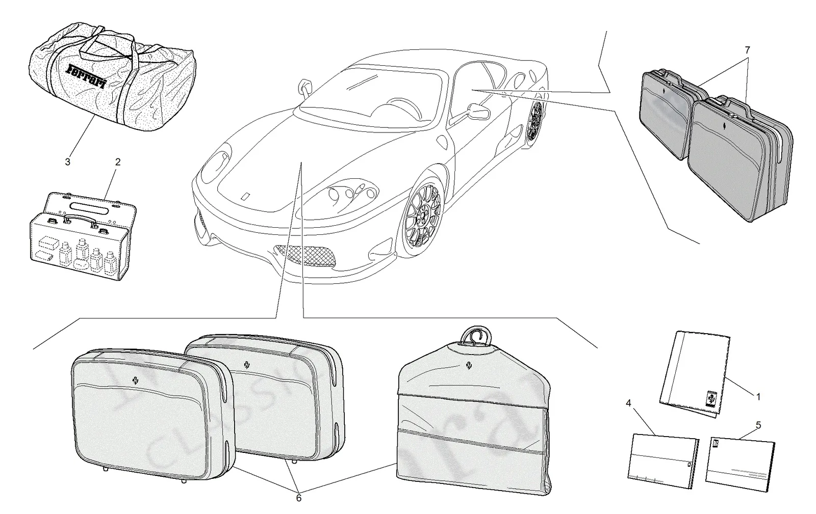 Documentation And Accessories