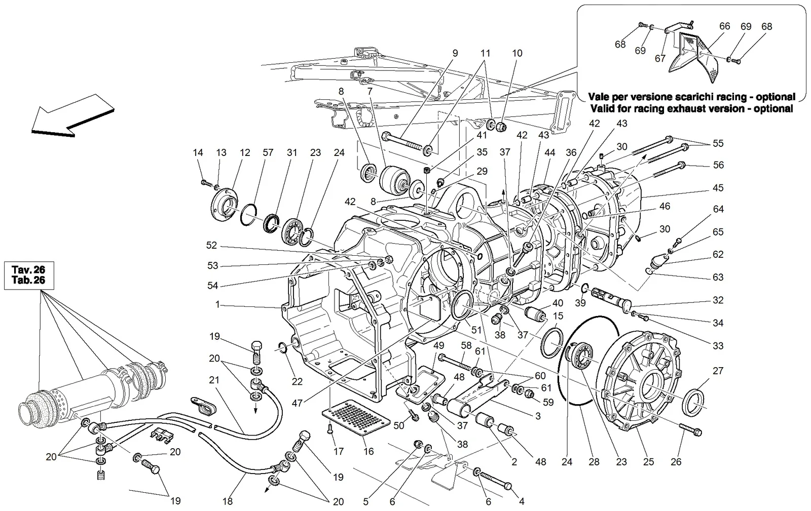 Gearbox - Covers