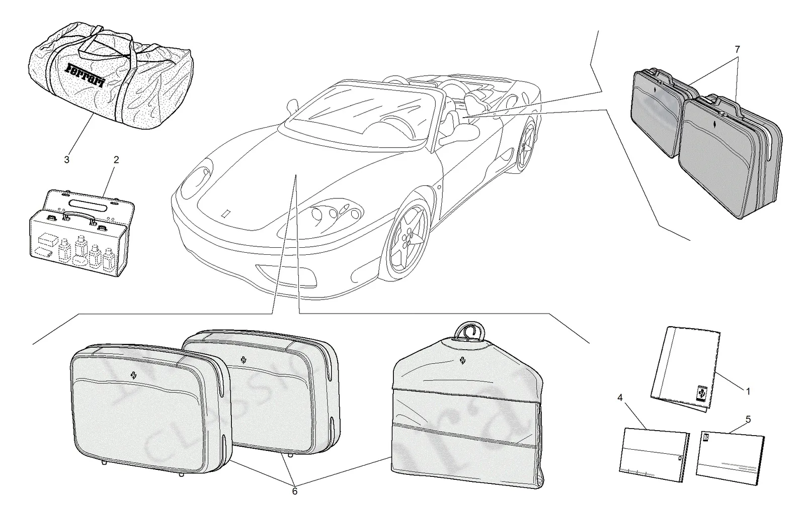 Documentation And Accessories