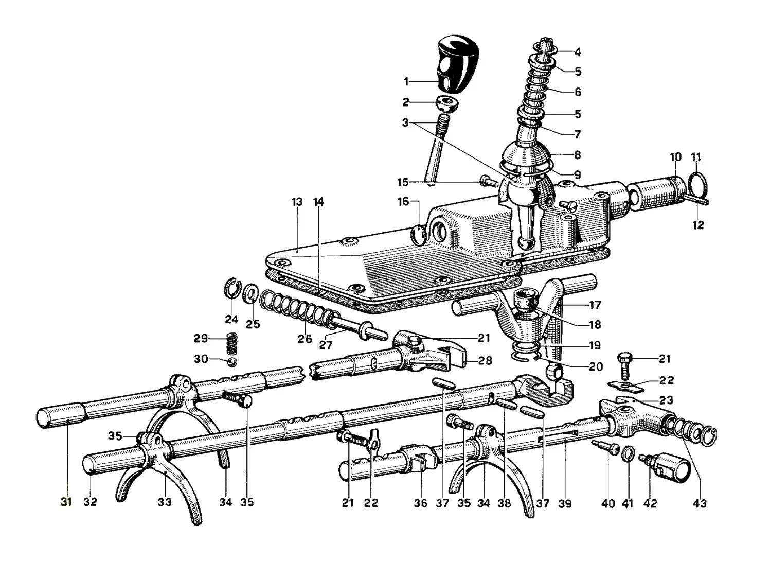 Gear Box Controls