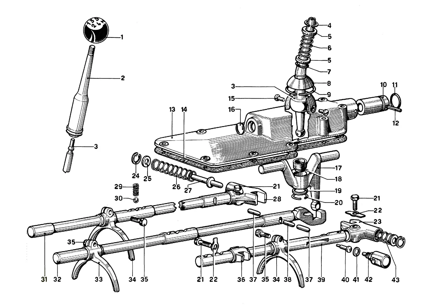 Gear Box Controls
