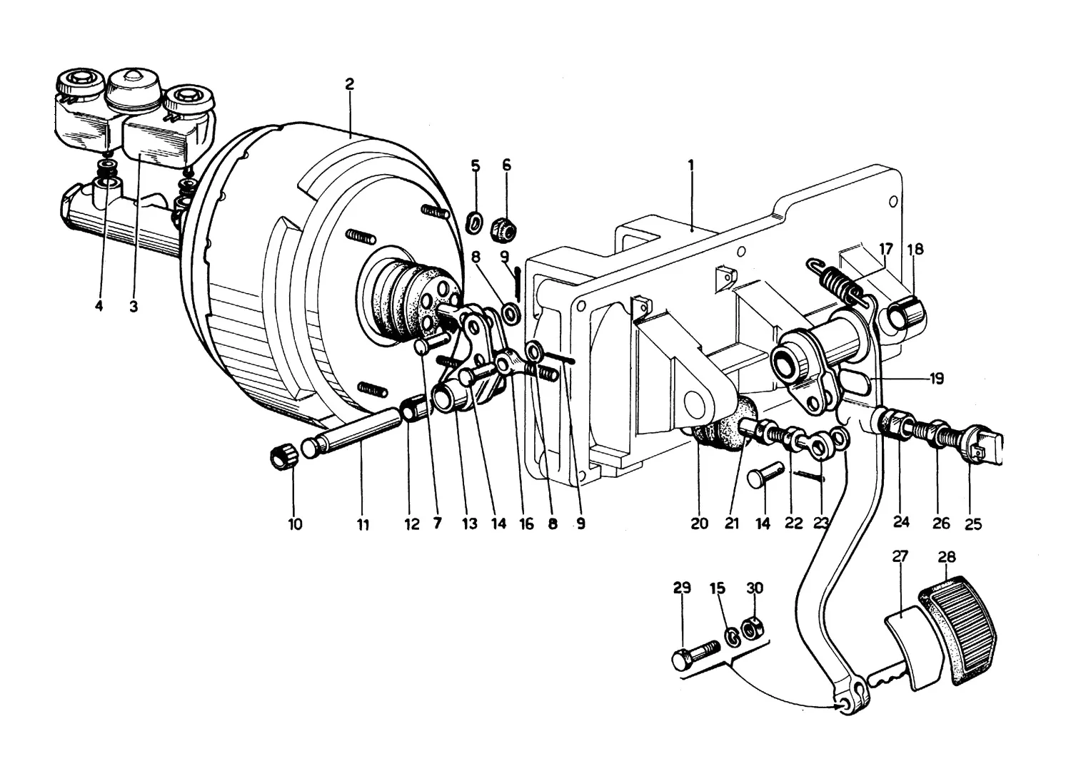 Pedal Board - Brake Control