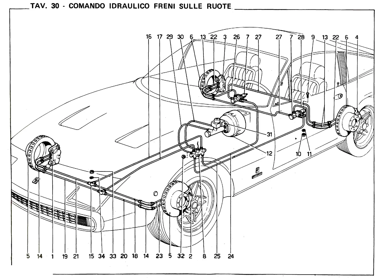 Hydraulic Brakes on Wheels