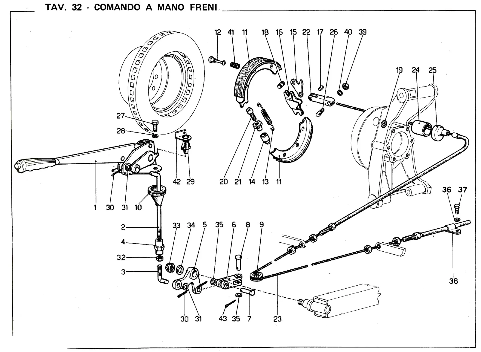 Handbrakes