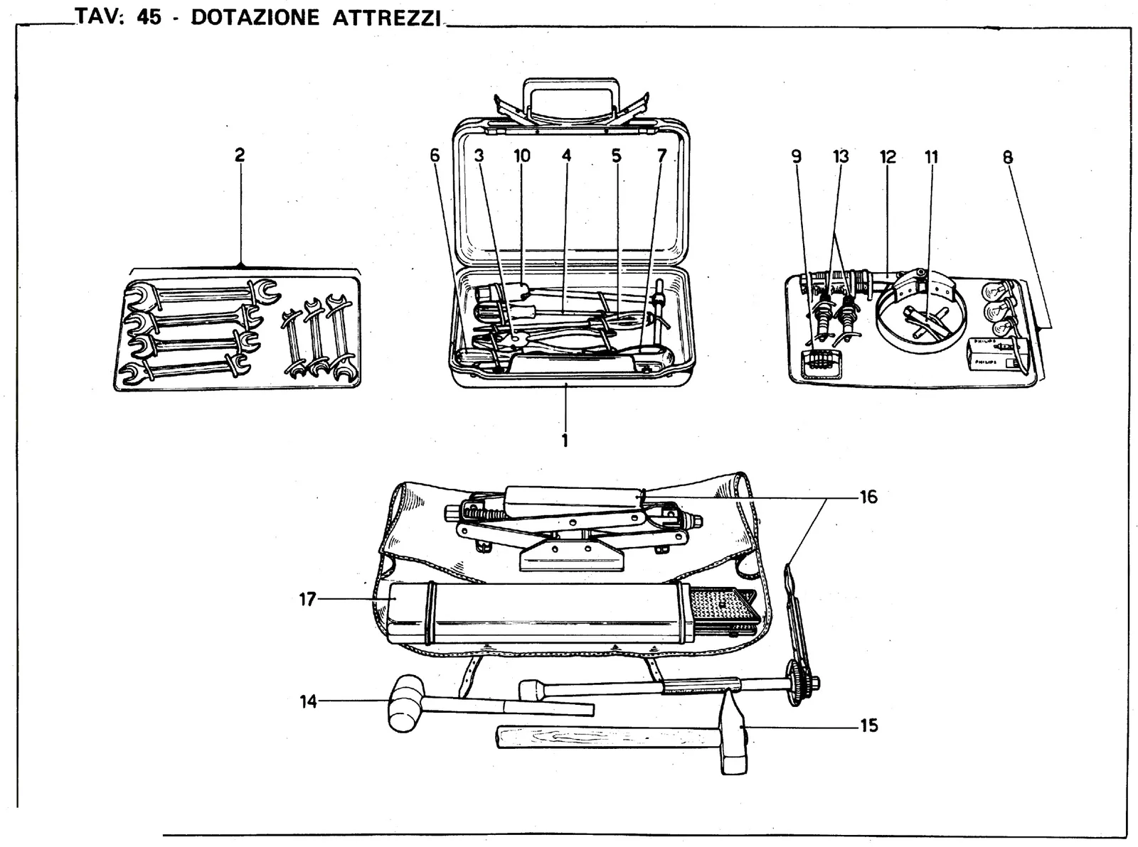Tool Kits