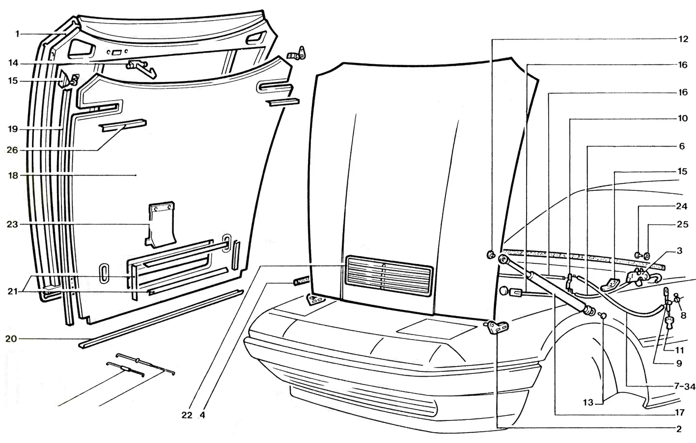 Bonnet Components