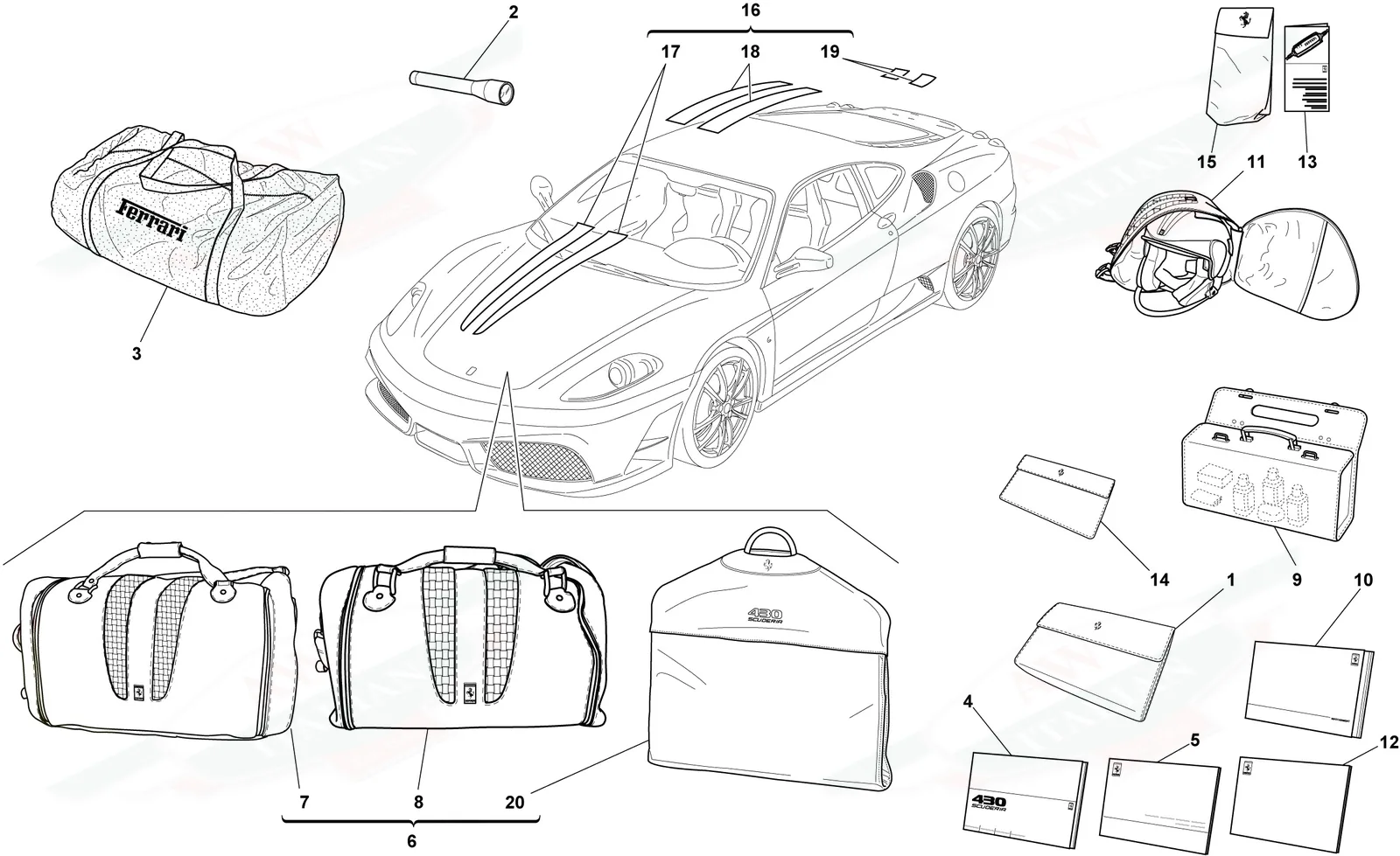 Documentation And Accessories