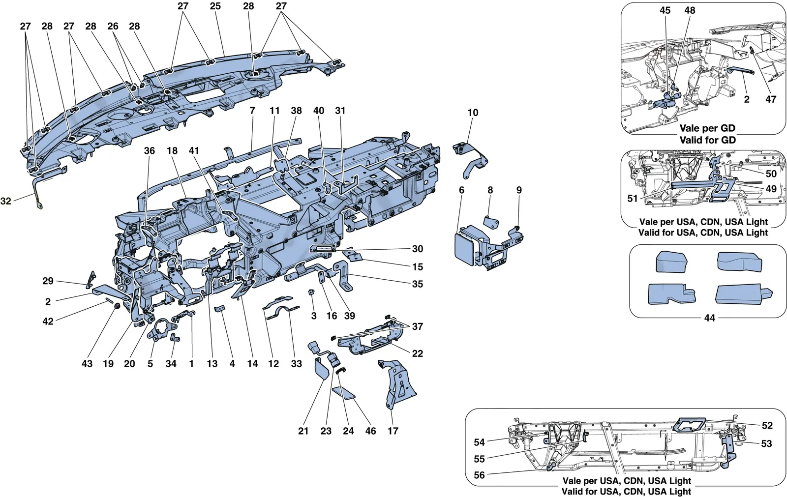 Dashboard - Substructure