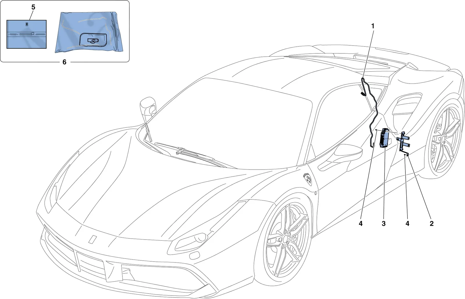 Telemetry