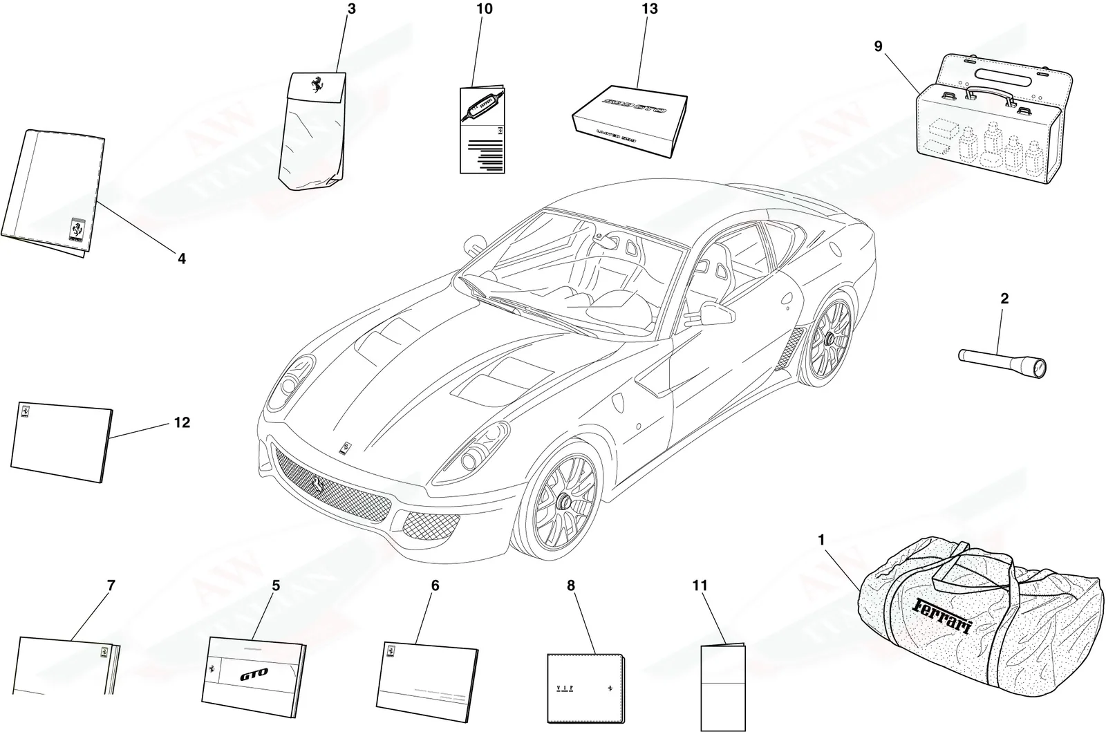 Documentation And Accessories
