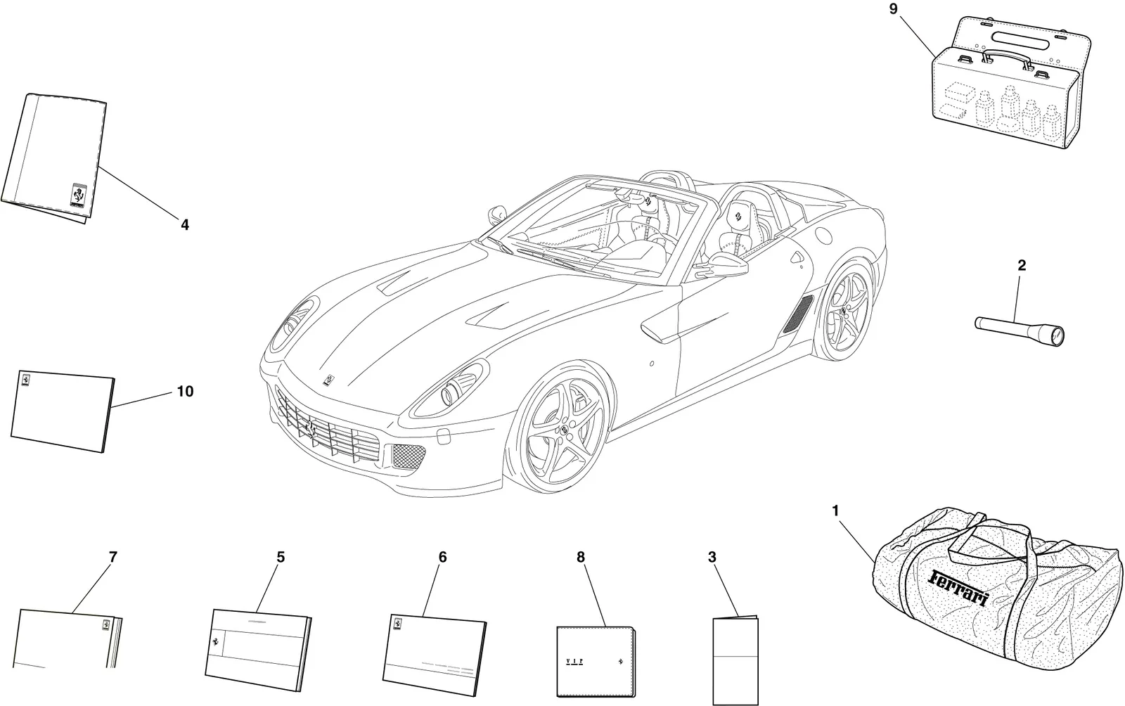 Documentation And Accessories
