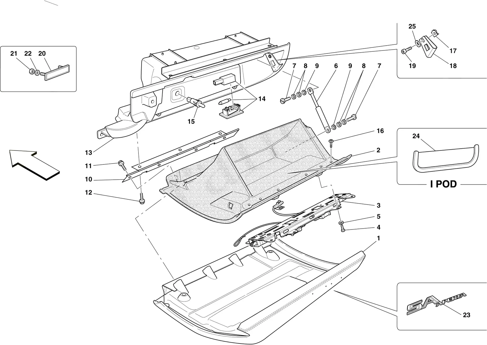 Glove Compartment