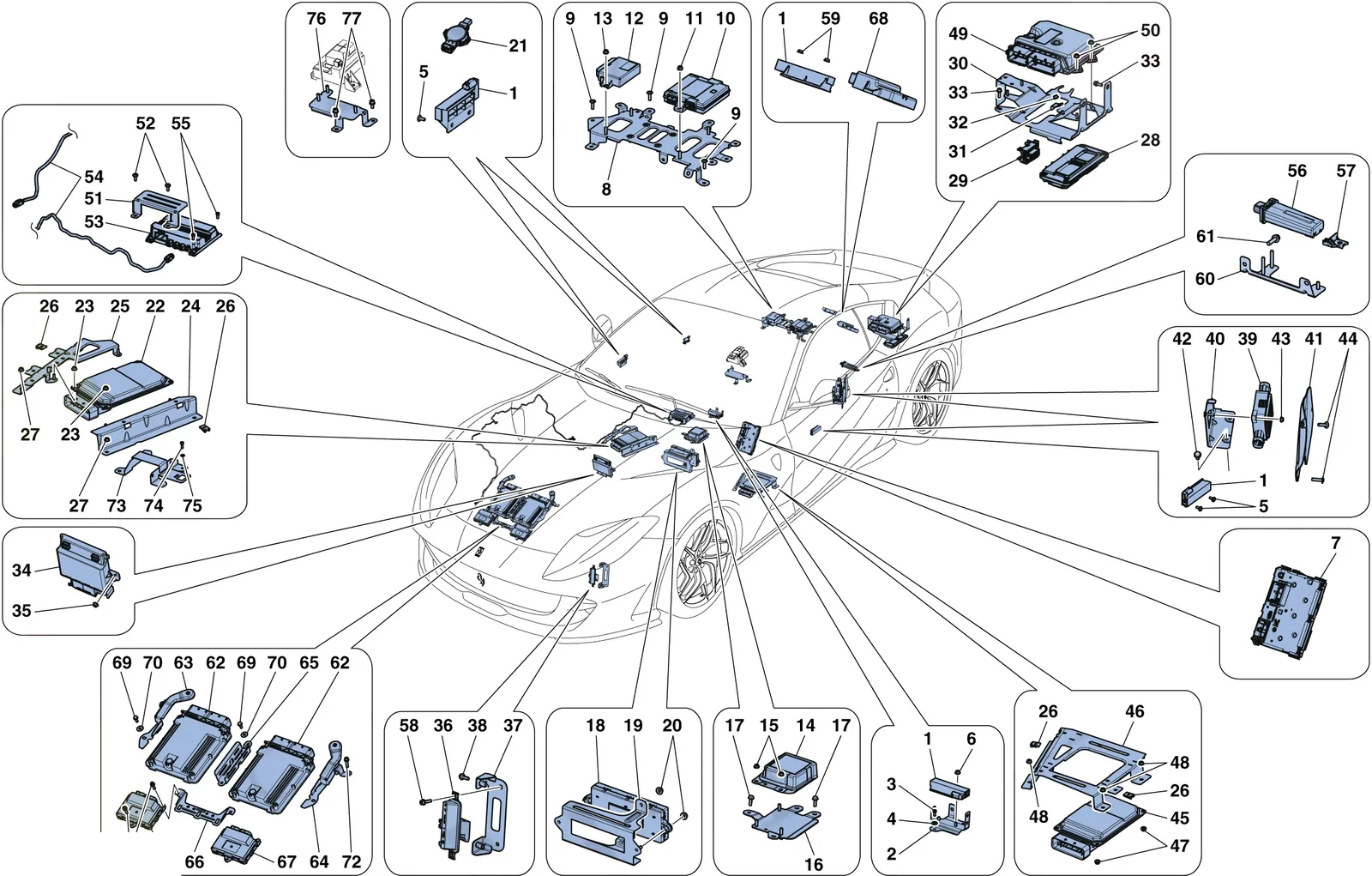 VEHICLE ECUs