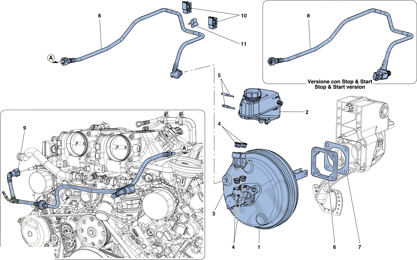 Servo Brake System