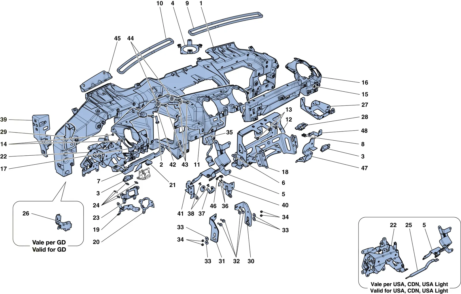 Dashboard - Substructure