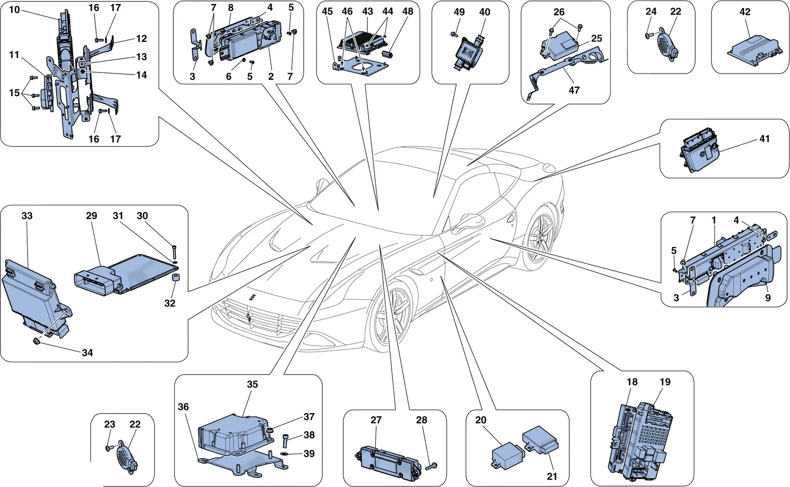 VEHICLE ECUs