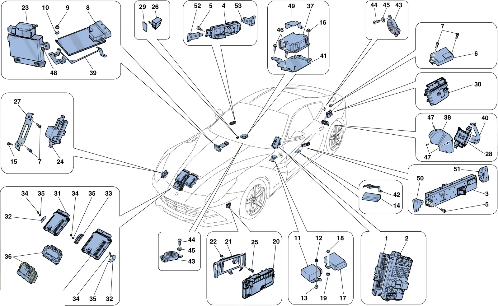 Vehicle Ecus