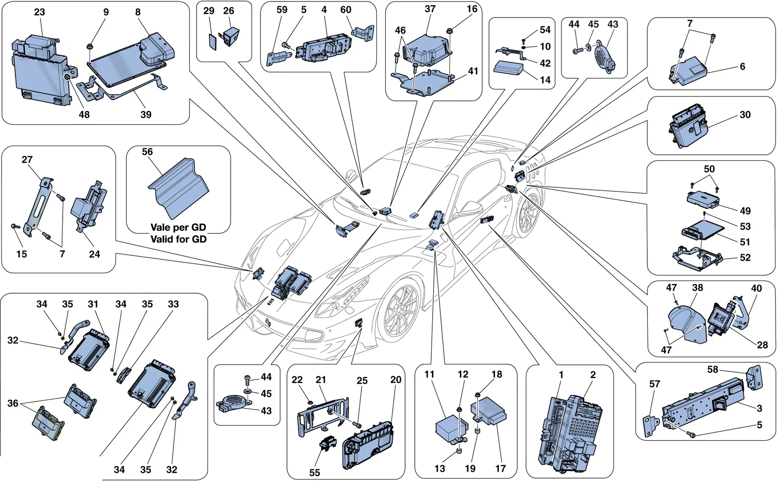 VEHICLE ECUs