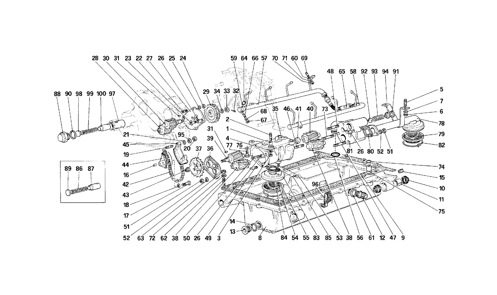 Lubrication - Pumps
