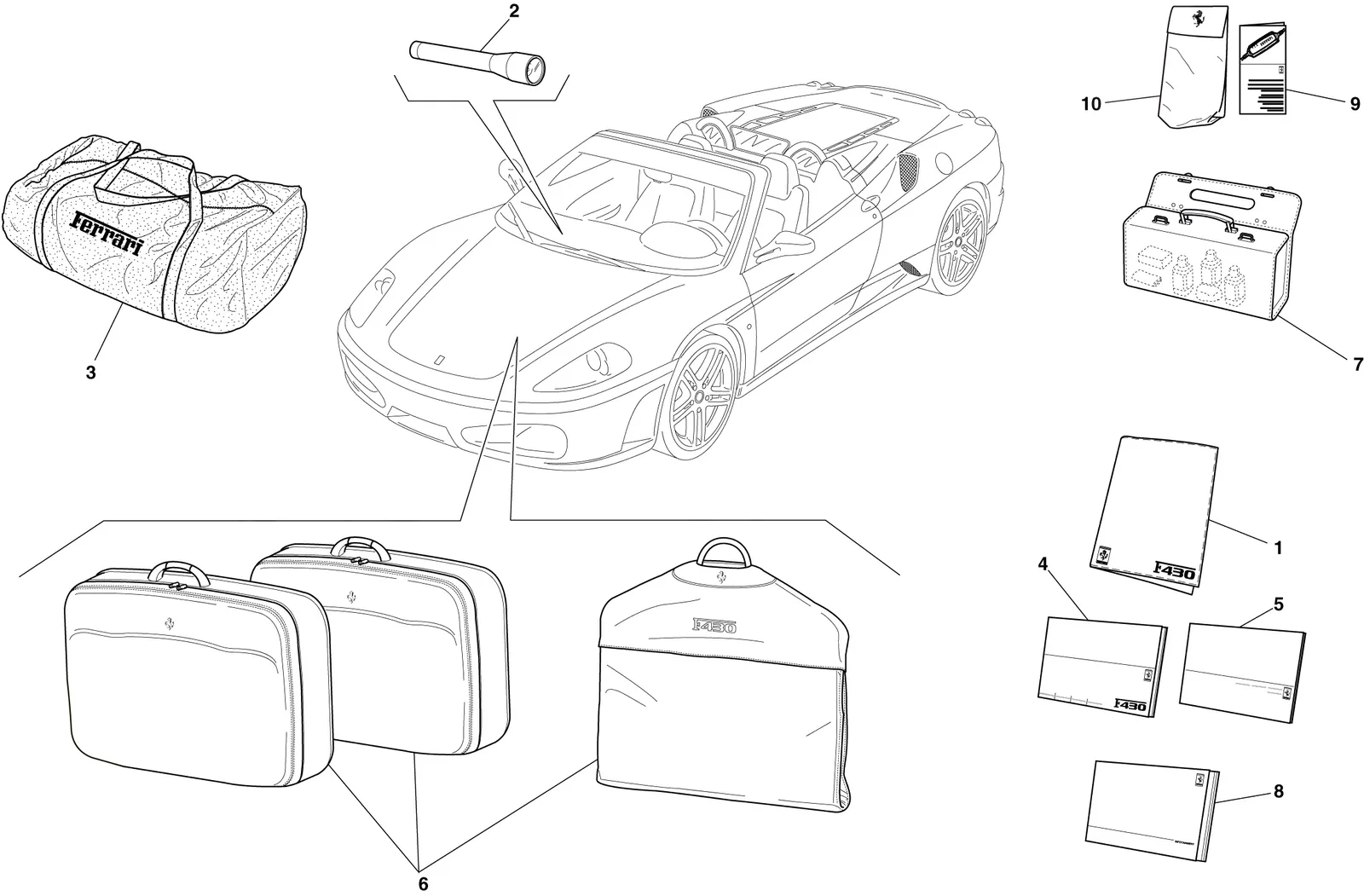 Documentation And Accessories
