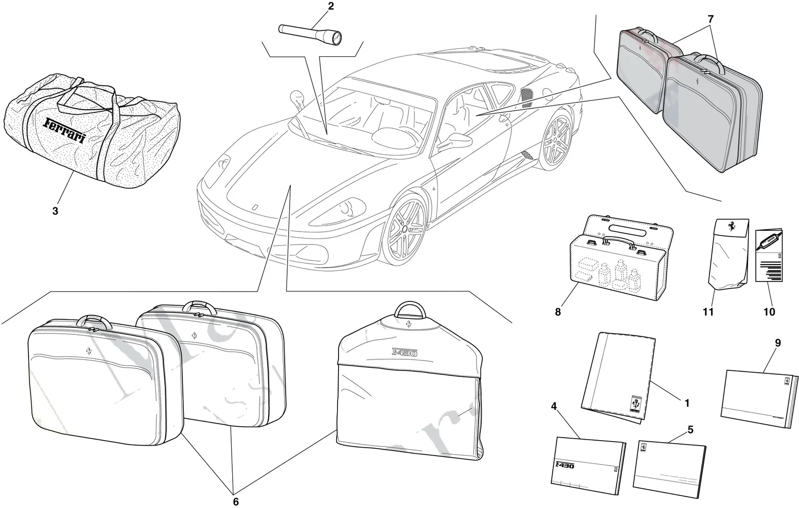 Documentation And Accessories