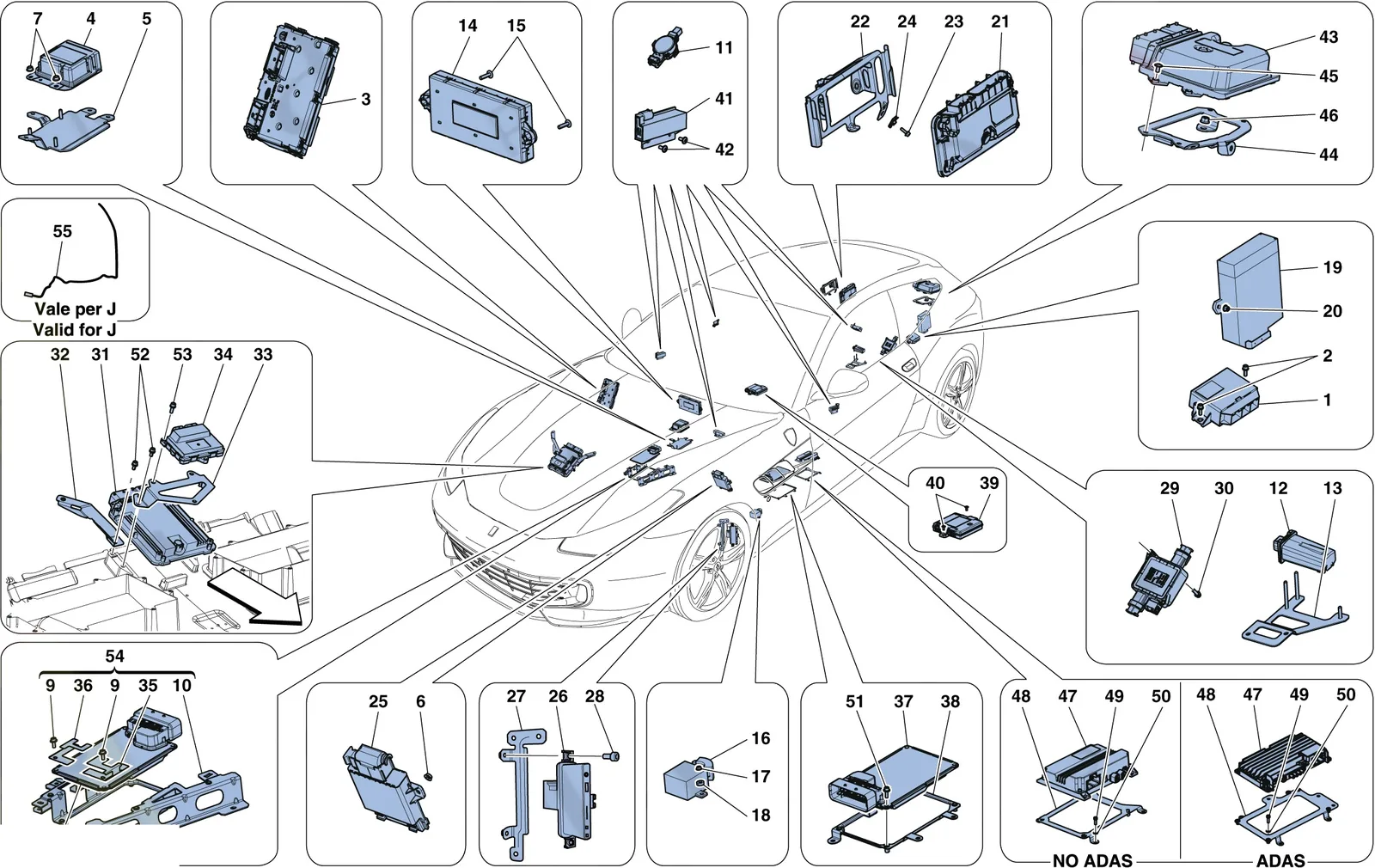 VEHICLE ECUs