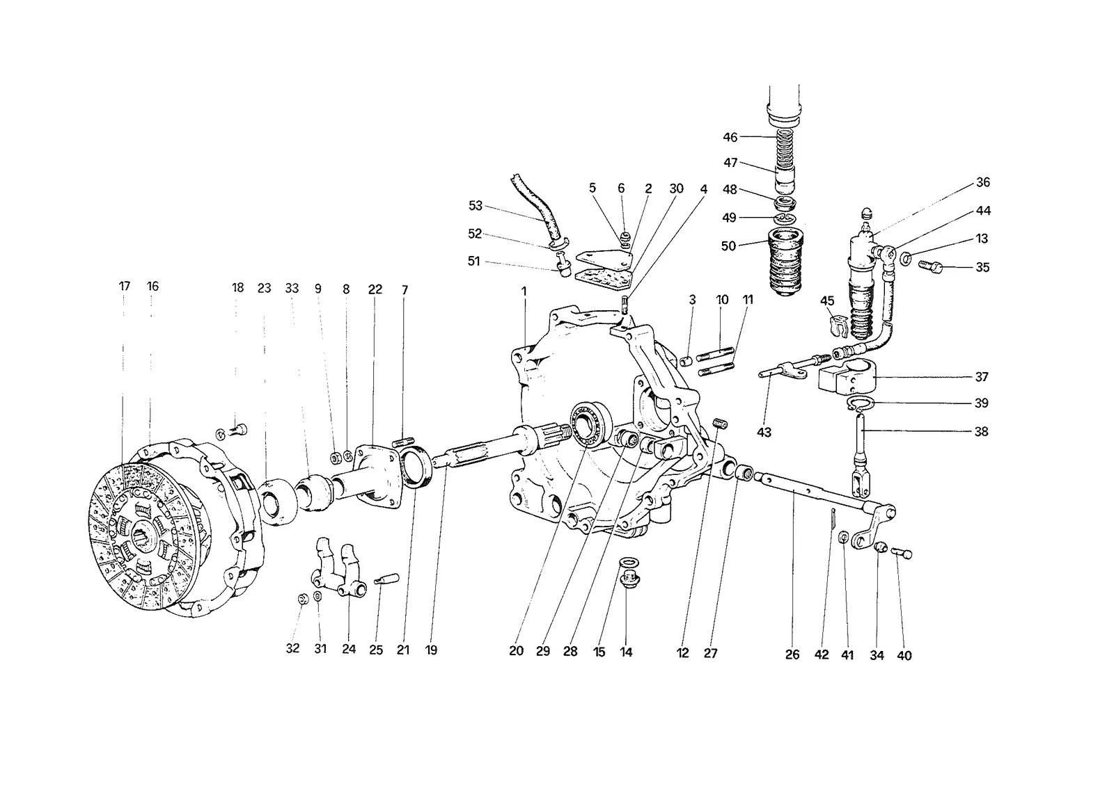 Clutch System and Control