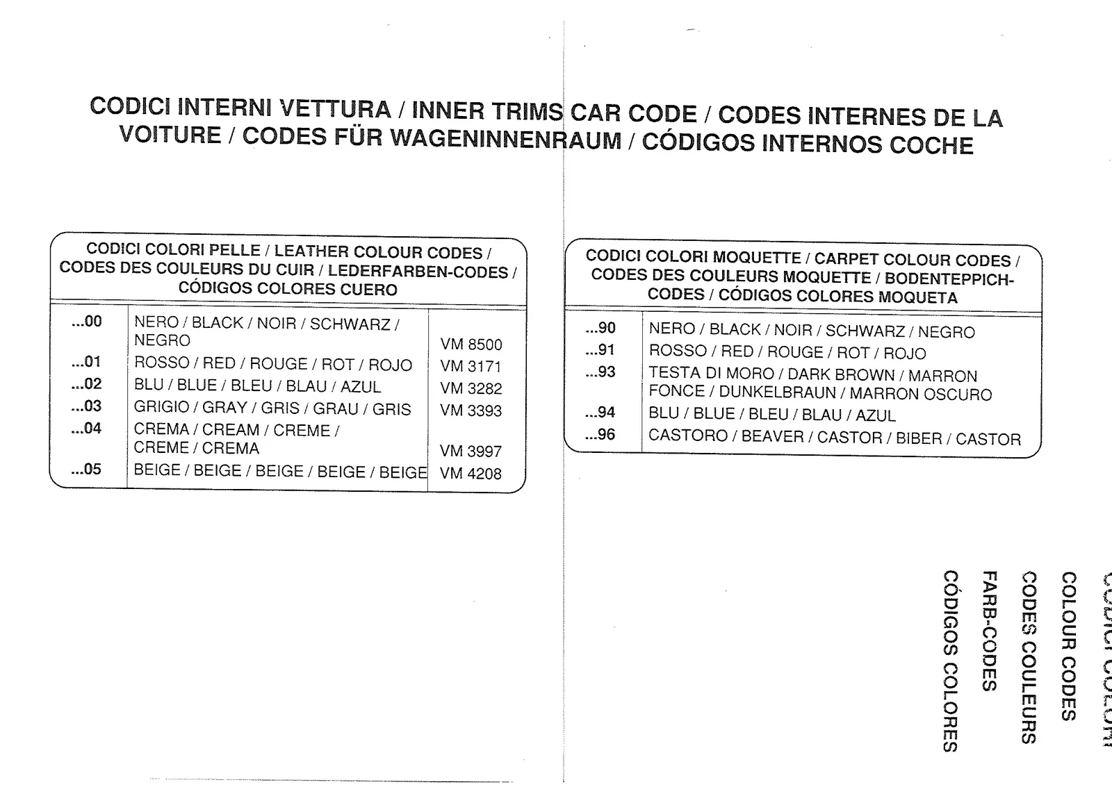 Ferrari Mondial t Coupe & Cabriolet LOUR CODES exploded diagram